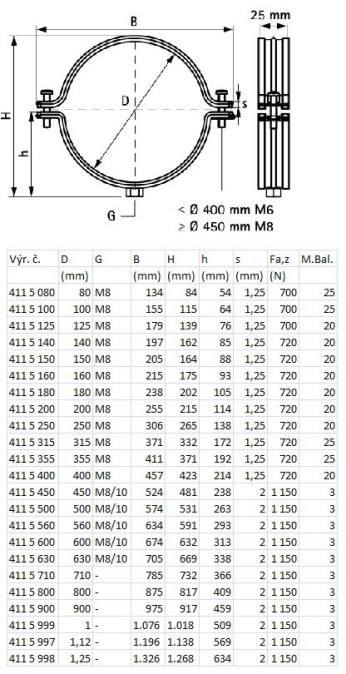 WALRAVEN BIS AERO objímka 450mm, oceľ