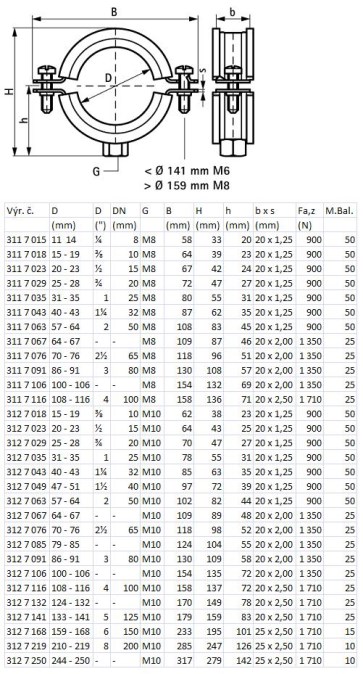 WALRAVEN BIS BIFIX 1301 SST objímka 25-28mm dvojskrutková, oceľ