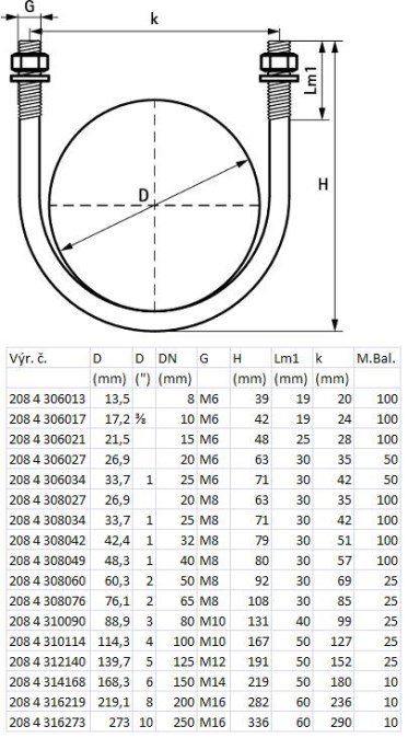 WALRAVEN BIS U strmeň 76,1mm oceľ