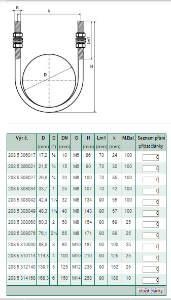WALRAVEN BIS U strmeň 88,9mm dlhý, oceľ