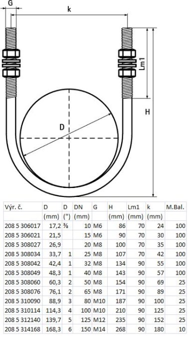 WALRAVEN BIS U strmeň 168,3mm dlhý, oceľ