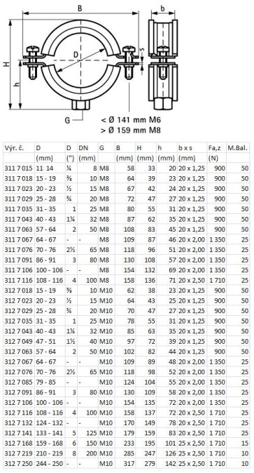 WALRAVEN BIS BIFIX 1301 objímka 57-64mm dvojskrutková, nerezová oceľ