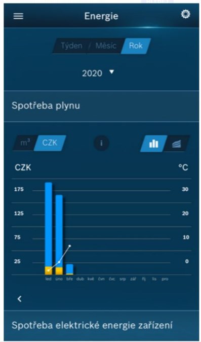 BOSCH EASYCONTROL set CT 200 priestorový termostat, s 3 bezdrôtovými hlavicami, drôtový, Wi-Fi (sada)