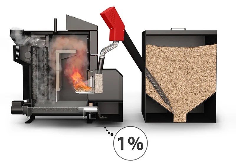 ATTACK PELLET 30 AUTOMATIC PLUS kotol na pelety 30kW, automatický