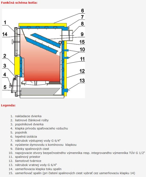 MODRATHERM ZEUS 30-3/1 kotol na drevo 32kW