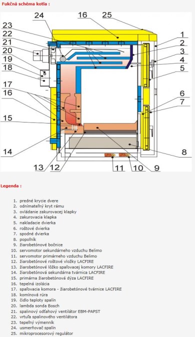MODRATHERM PYROGAS LAMBDA 37 kotol na tuhé palivo 37kW, teplovodný, pyrolytické spaľovanie, oceľ, oranžová