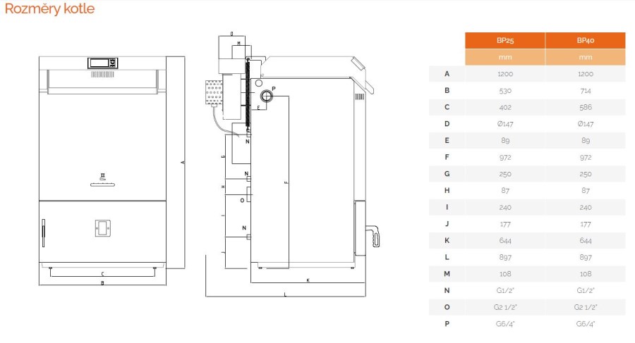 BLAZE HARMONY PRAKTIK 40-860T LAMBDA kotol na drevo 40 kW, splyňovací