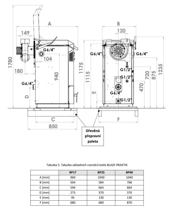 BLAZE HARMONY BLAZE PRAKTIK 17 kotol na drevo 17 kW, splyňovací