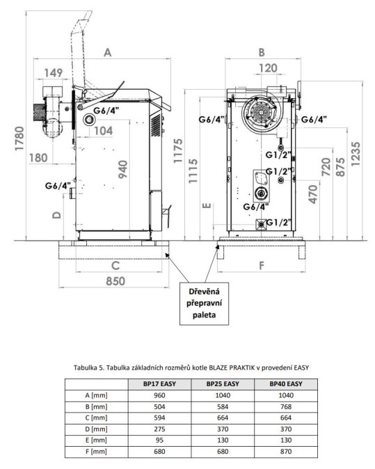 BLAZE HARMONY BLAZE PRAKTIK EASY 25 kotol na drevo 25 kW, splyňovací
