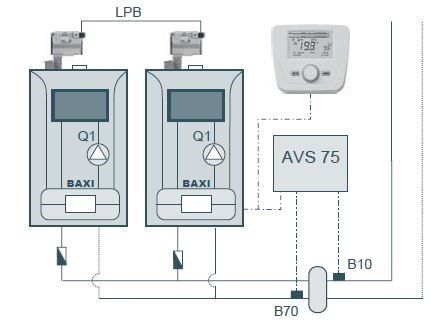 BAXI LUNA DUO-TEC MP+ stavebnica kaskádovej kotolne 18,8-170kW, základná, s obslužnou jednotkou QAA75