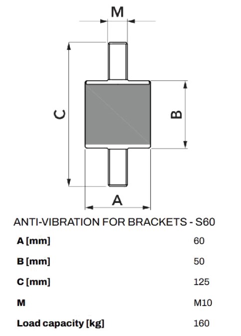 Antivibračný silentblok 60x50 mm, 160 kg, guma (balenie)