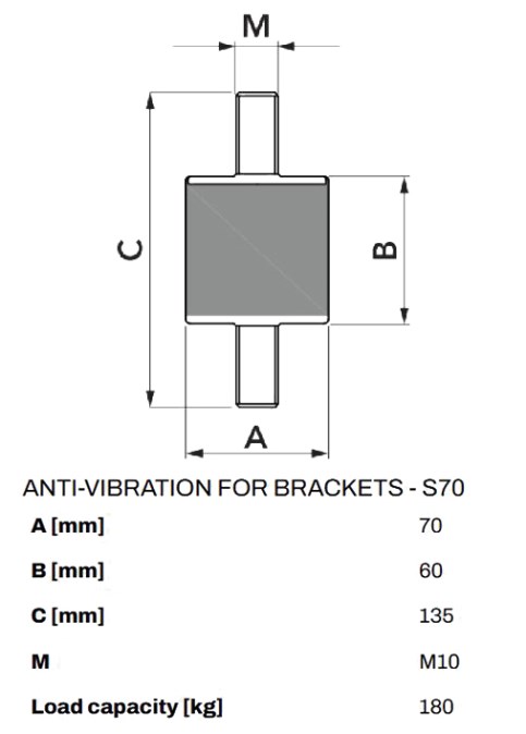 Antivibračný silentblok 70x60 mm, 180 kg, guma (balenie)