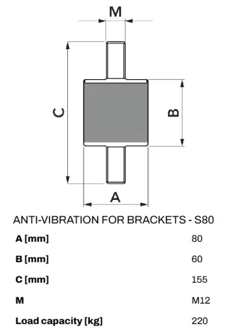 Antivibračný silentblok 80x60 mm, 220 kg, guma (balenie)