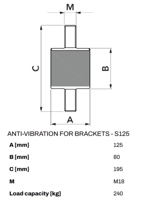 Antivibračný silentblok 125x80 mm, 240 kg, guma (balenie)