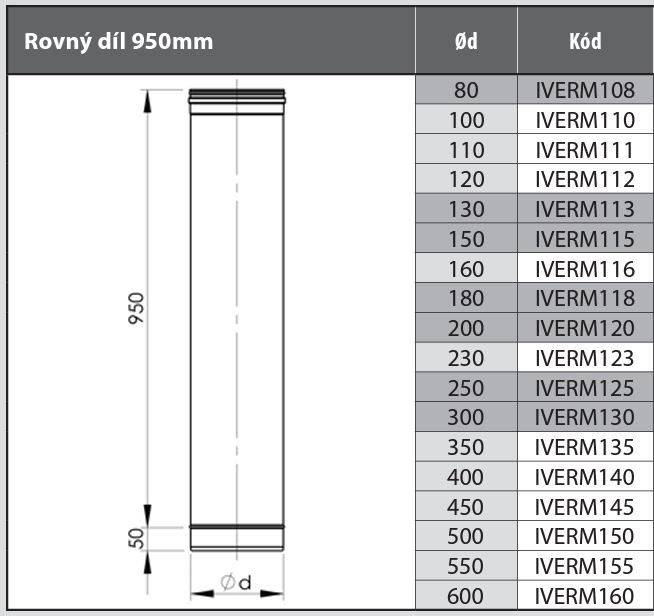 ALMEVA rovný diel 80mm, 950mm, jednovrstvový, nerez