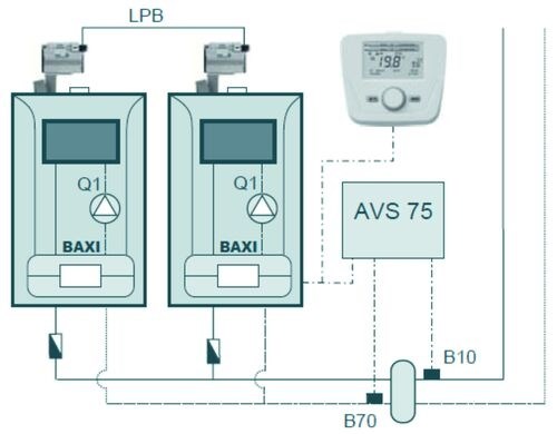 BAXI LUNA DUO-TEC MP+1.35 stavebnica kaskádovej kotolne do 73 kW+obslužná jednotka QAA75 (komplet)